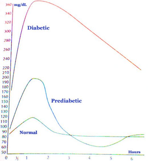 Normal Glucose Levels For Men Diabetes Inc 