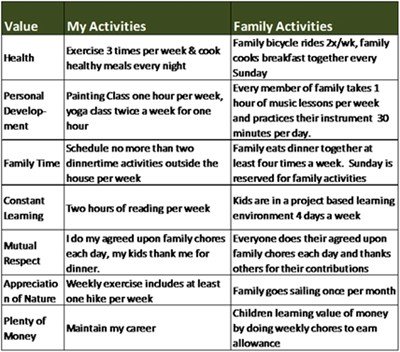 Family Values Table